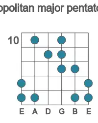 Guitar scale for neopolitan major pentatonic in position 10